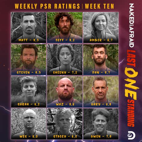 who wins last man standing naked and afraid|Naked and Afraid: Last One Standing: Which Survivalists Went。